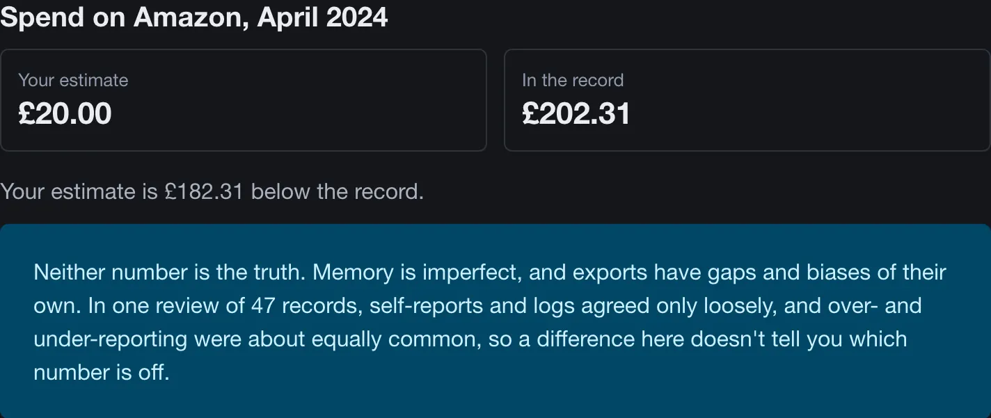 Recall vs record view: an estimate of Amazon spending for one month beside the amount in the record.