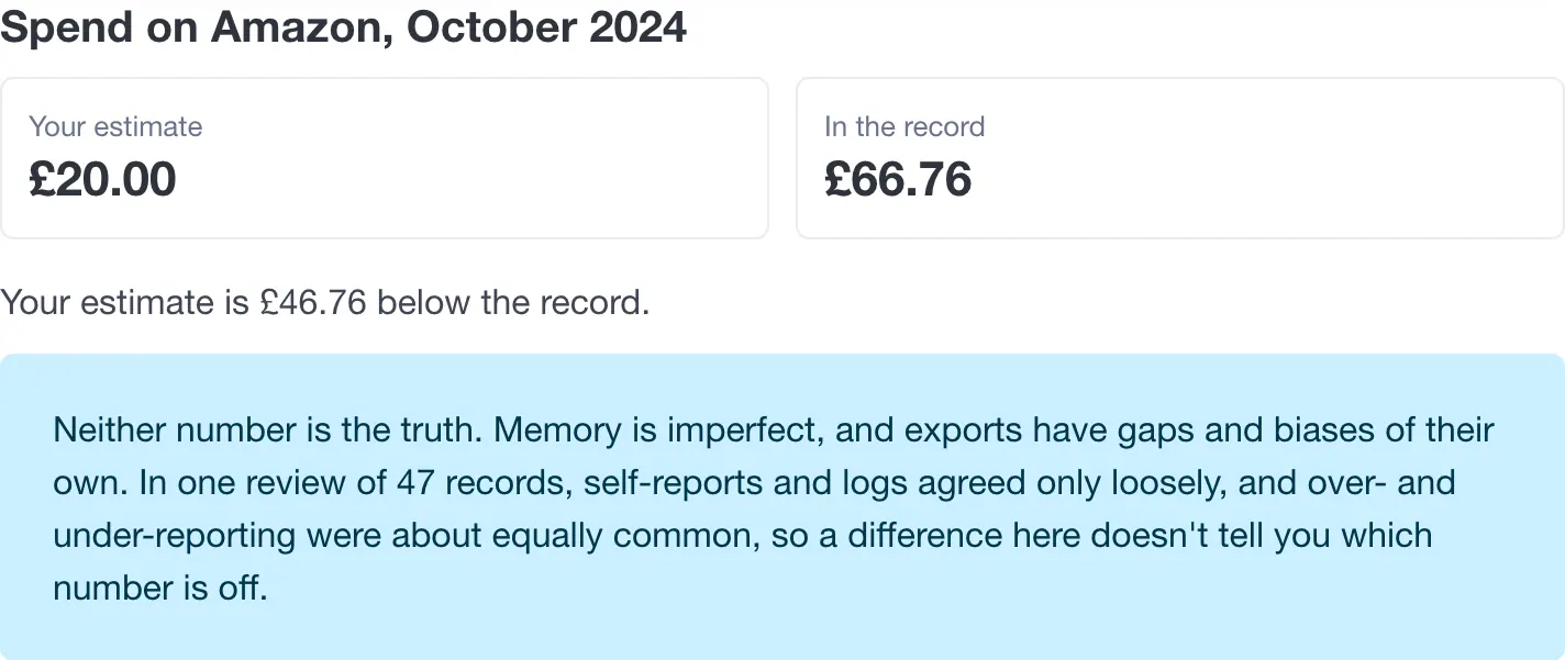 Recall vs record view: an estimate of Amazon spending for one month beside the amount in the record.